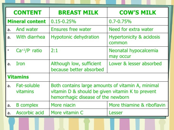 vitamin c breast feeding Vitamin c breast feeding